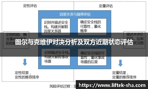 图尔与克维伊对决分析及双方近期状态评估
